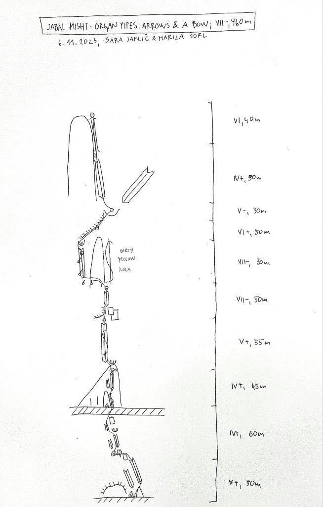 Skica prvenstvene smeri.