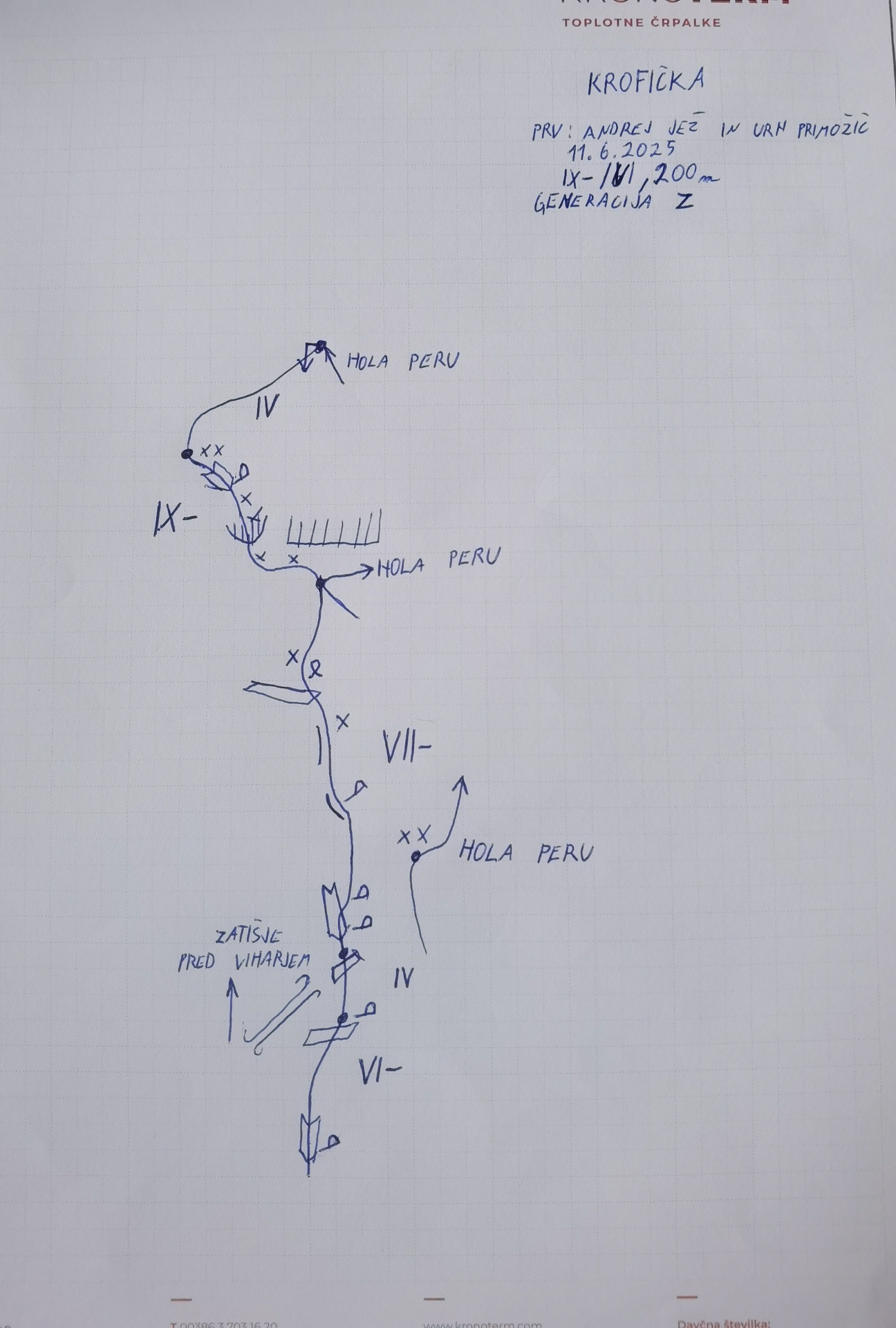 Generacija_Z__Krofi__ka Generacija_Z__Krofi__ka