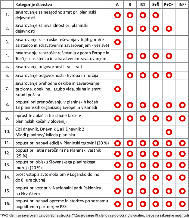 pzs_ugodnosti_clanstva pzs_ugodnosti_clanstva