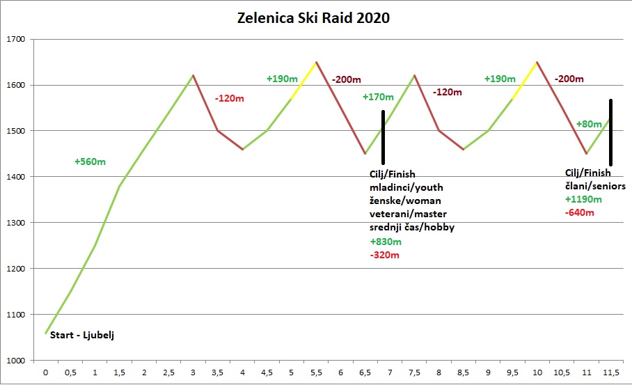 zelenica_ski_raid_2020_profil zelenica_ski_raid_2020_profil