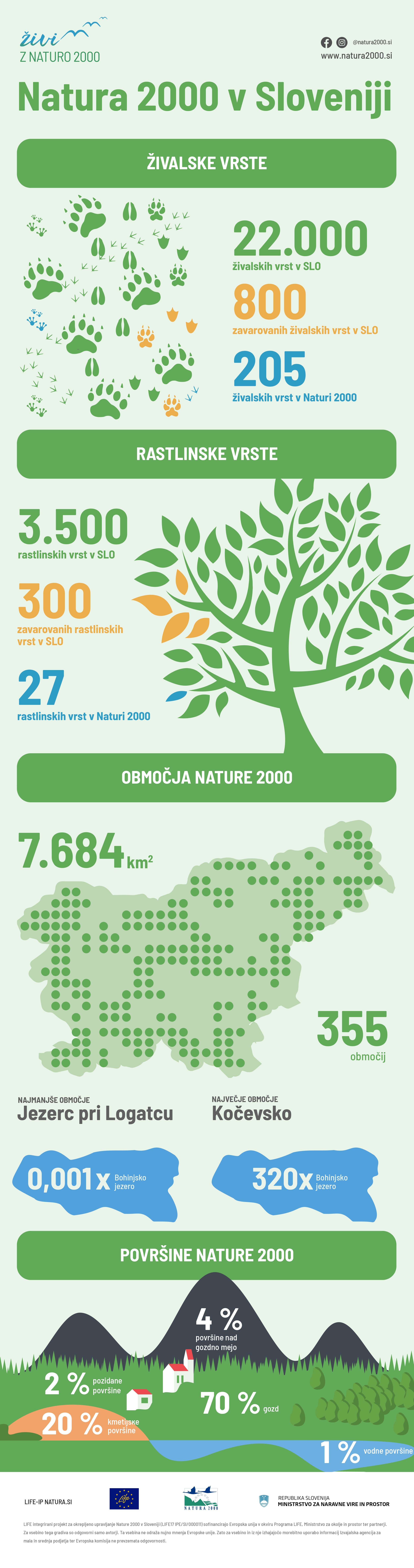 Infografika_Natura_2000_page_0001 Infografika_Natura_2000_page_0001