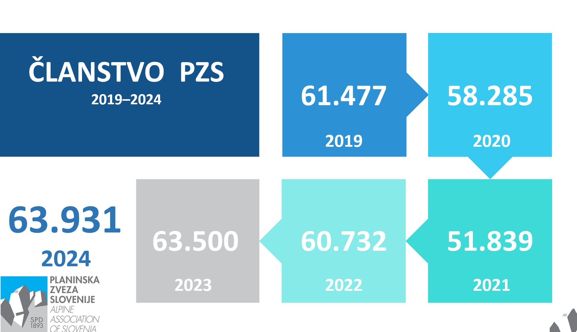 clanstvo_pzs_2019_2024