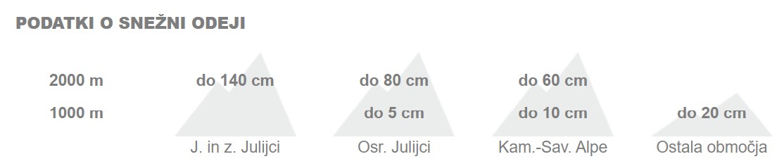 podatki_o_snezni_odeji podatki_o_snezni_odeji