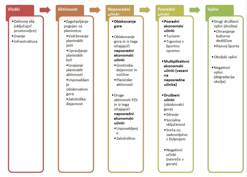 financni_ucinki_planinstva financni_ucinki_planinstva