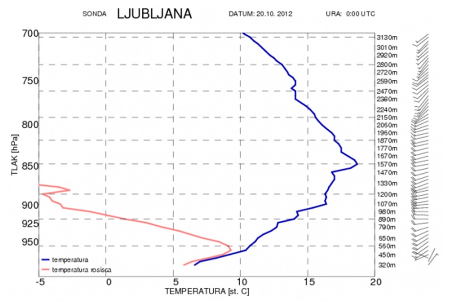 vertikalna_sondaza_vir_arso vertikalna_sondaza_vir_arso