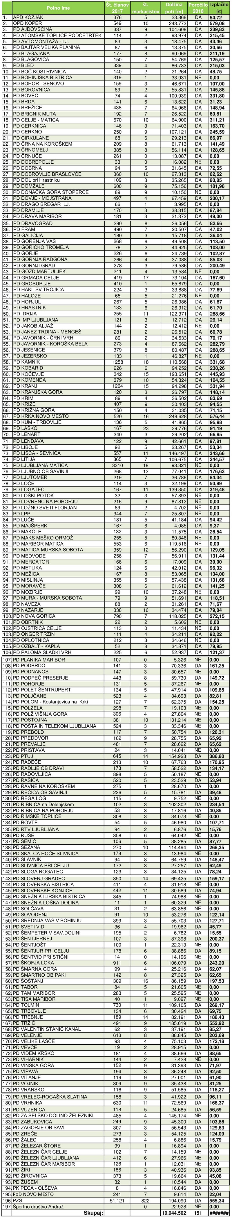 kpp_pzs_vzdrzevanje_poti_izplacila_2018_tabela kpp_pzs_vzdrzevanje_poti_izplacila_2018_tabela