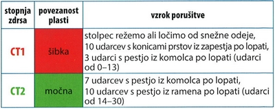 ct_metoda_zlozenka_pzs_grzs ct_metoda_zlozenka_pzs_grzs