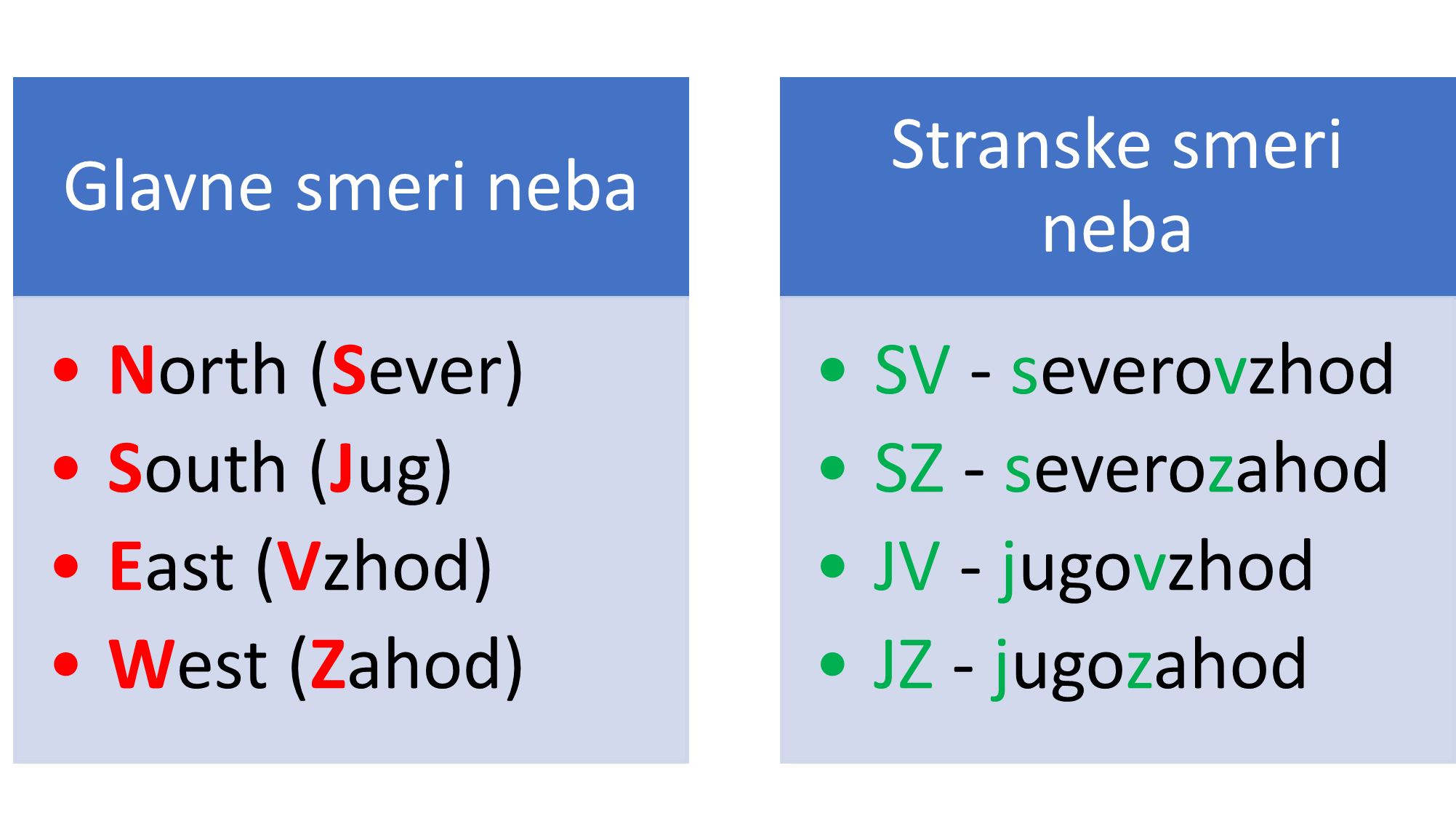 orientacija1 orientacija1