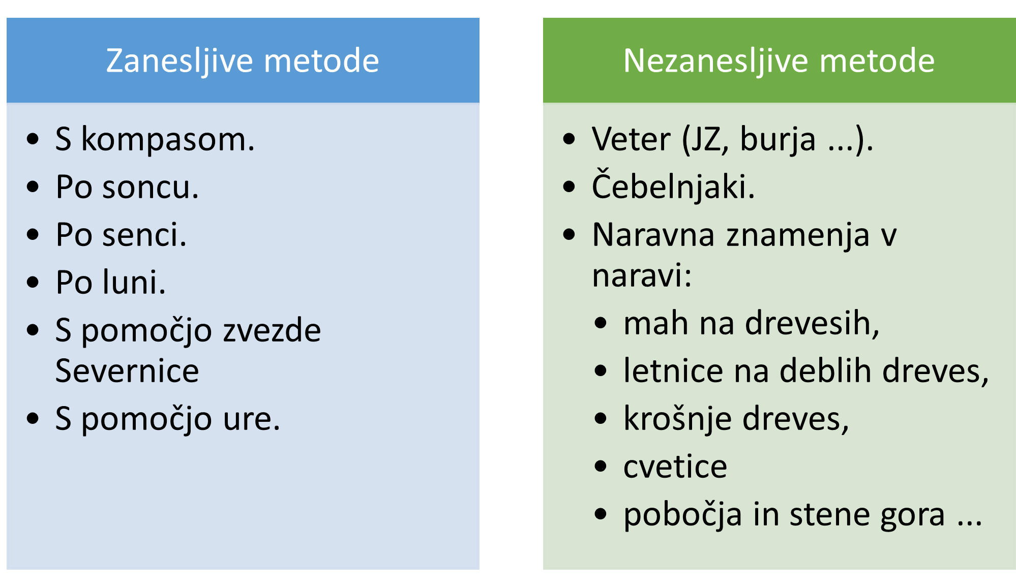 orientacija3 orientacija3