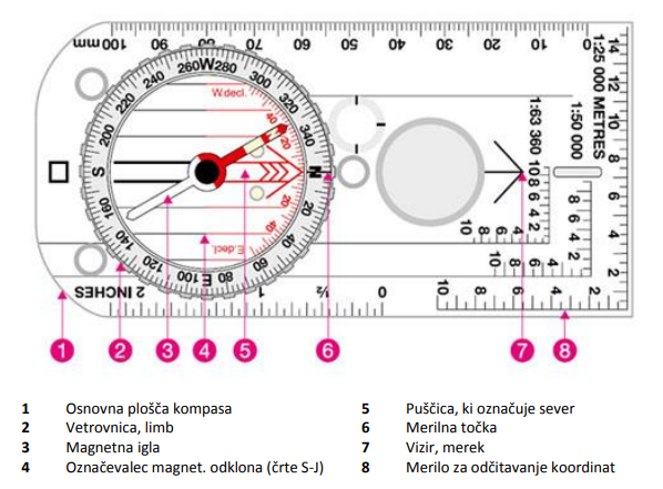 orientacija4 orientacija4
