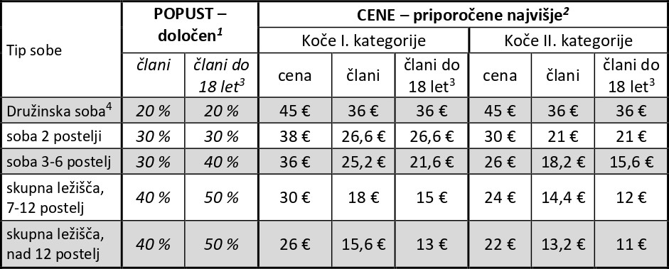 gk_pzs_cene_2024_si