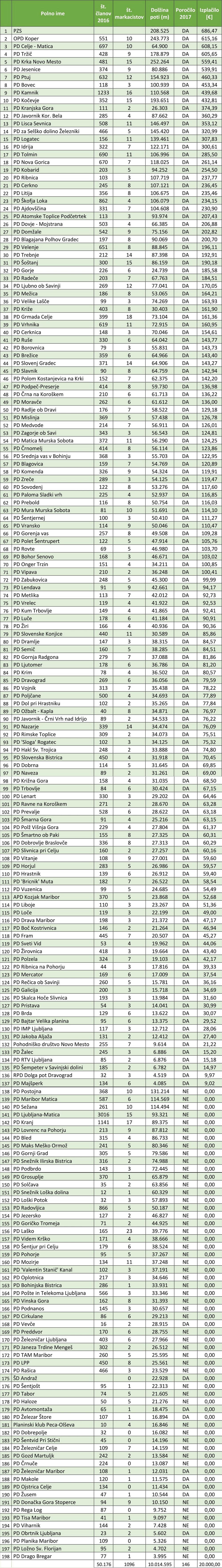 kpp_pzs_vzdrzevanje_poti_izplacila_2017_tabela kpp_pzs_vzdrzevanje_poti_izplacila_2017_tabela
