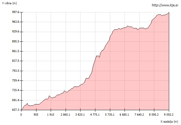 Dan_Alpske_Konvencije2012_kolo_DoAljazaV Dan_Alpske_Konvencije2012_kolo_DoAljazaV