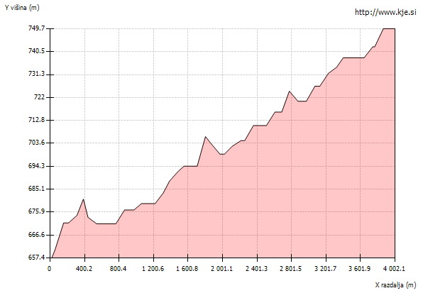 Dan_Alpske_Konvencije2012_kolo_DoPericnikaV Dan_Alpske_Konvencije2012_kolo_DoPericnikaV