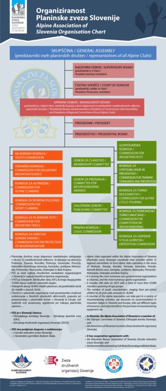 Razstava_ZPT_pano_1_PZS_organigram_mala Razstava_ZPT_pano_1_PZS_organigram_mala