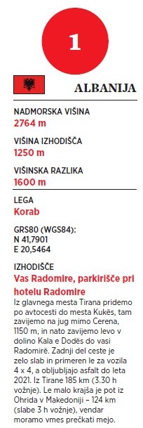 PZS_Najvi_ji_vrhovi_evropskih_dr_av_info PZS_Najvi_ji_vrhovi_evropskih_dr_av_info